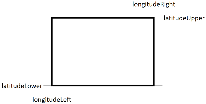 Geographical Constraints by Latitude/Longitude Box