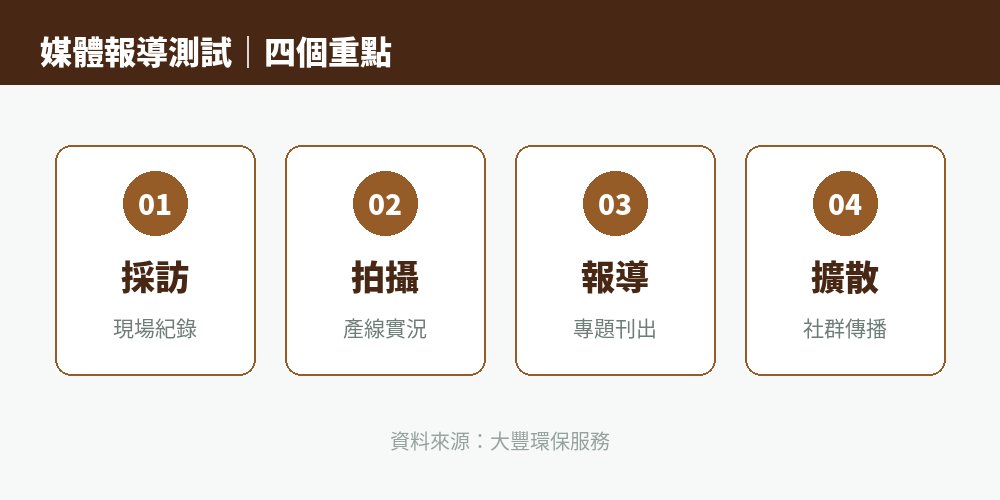 媒體參訪紀錄：採訪、拍攝、報導、擴散