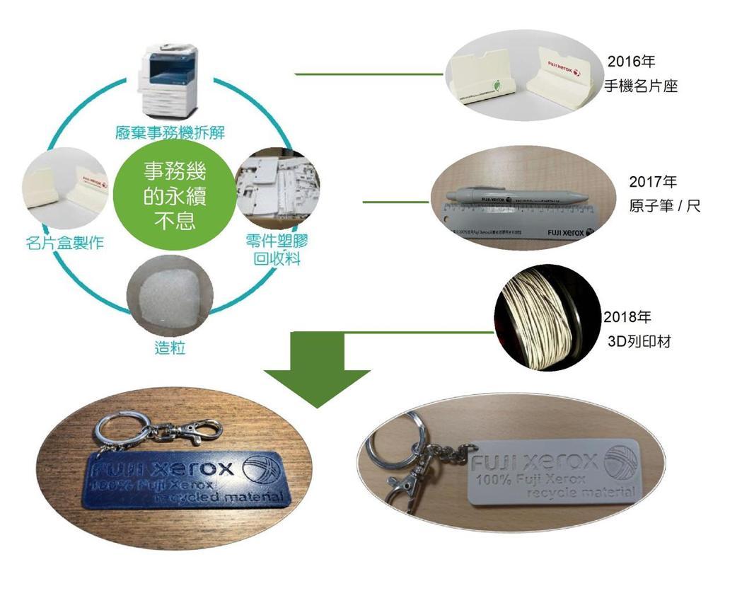 大豐環保,富士全錄