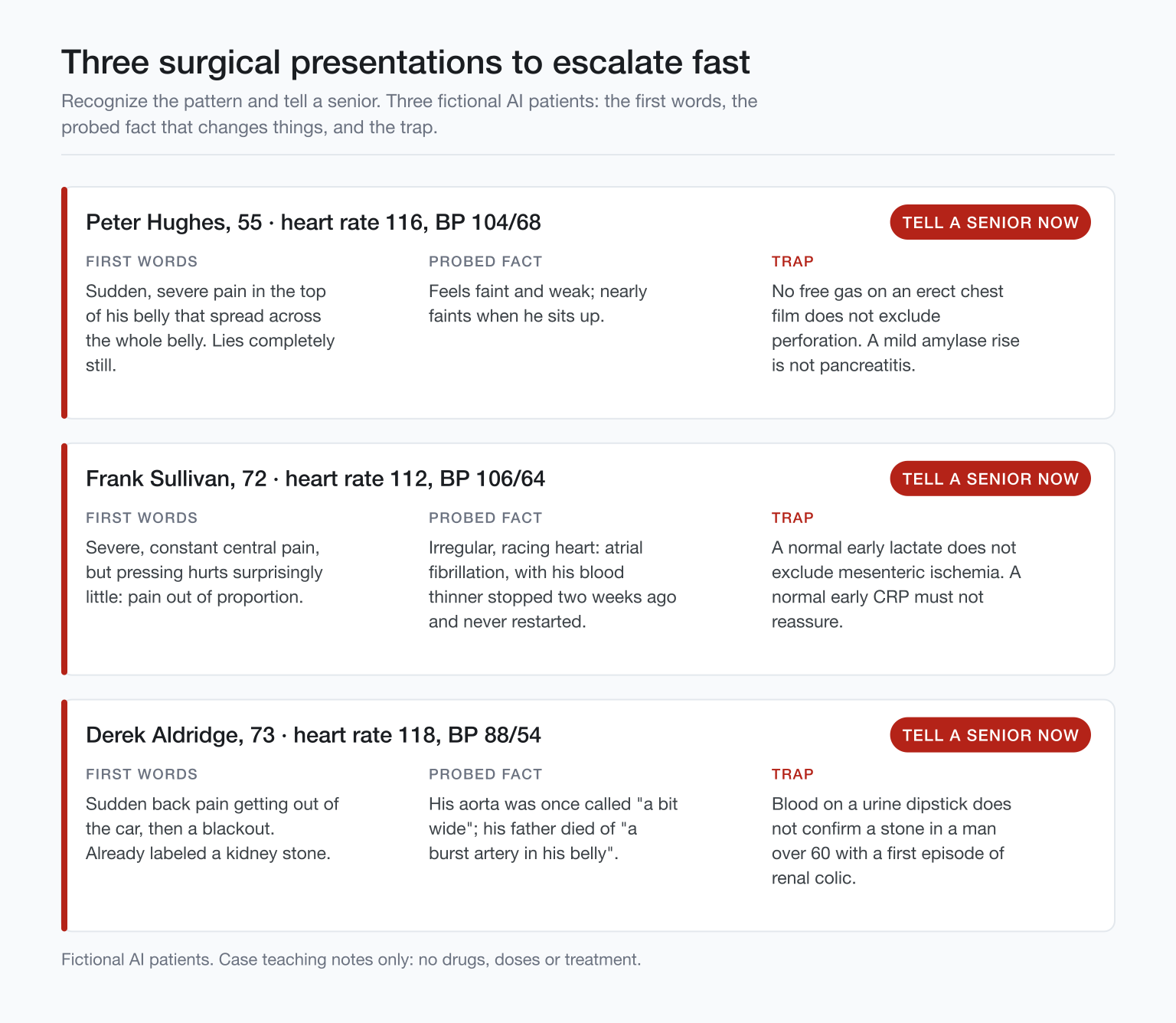 Three red-flag cards: sudden spreading belly pain, pain out of proportion with AF, back pain with collapse