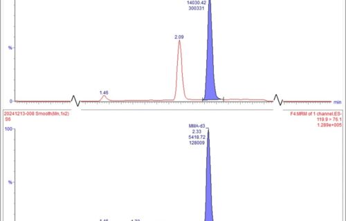 Volledige scheiding tussen succinylzuur en methylmalonzuur