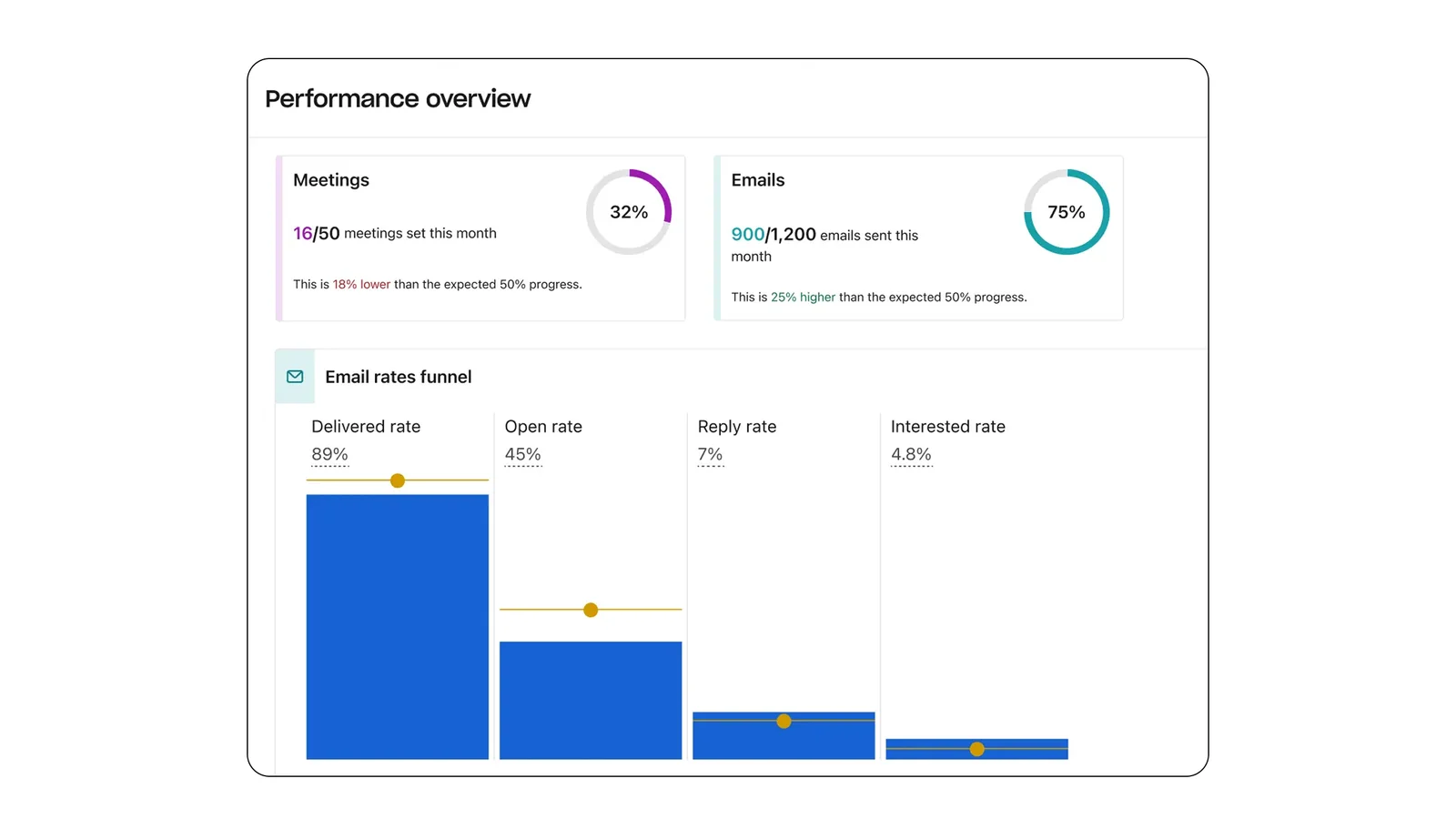Apollo.io prospect search with filters and 210M+ database surfaced
