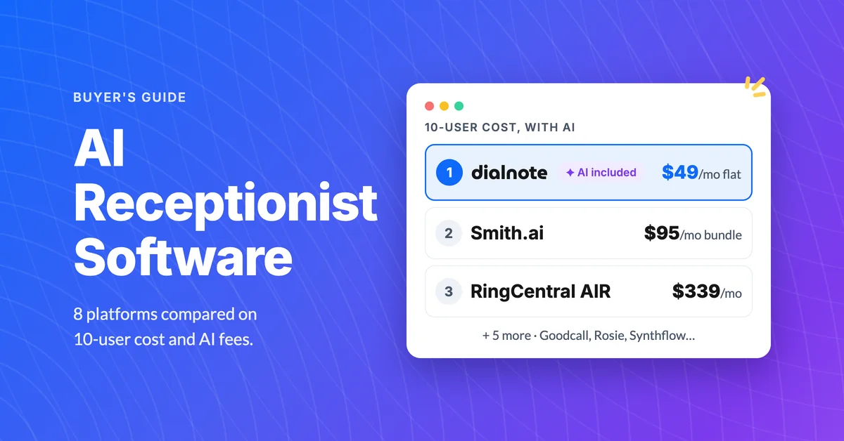 Best AI receptionist software shortlist with dialnote ranked first at $49/mo flat with AI included, ahead of Smith.ai and RingCentral AIR