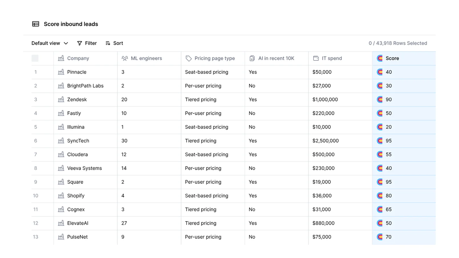 Clay.com workspace showing multi-source enrichment columns and AI personalisation