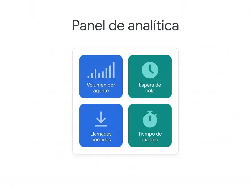 Infografía: el panel de analítica de dialnote sigue el volumen de llamadas por agente, los tiempos de espera de cola, las tasas de llamadas perdidas y el tiempo de manejo promedio en todo el equipo