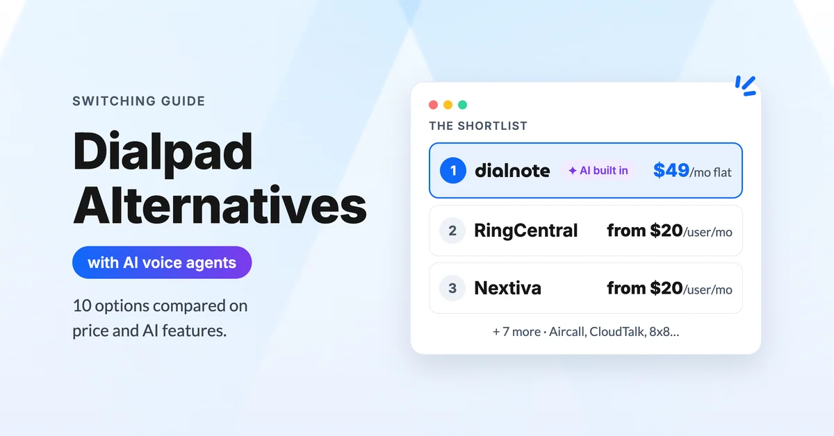 Dialpad alternatives with AI voice agents ranked, with dialnote first at $49/mo flat ahead of RingCentral and Nextiva