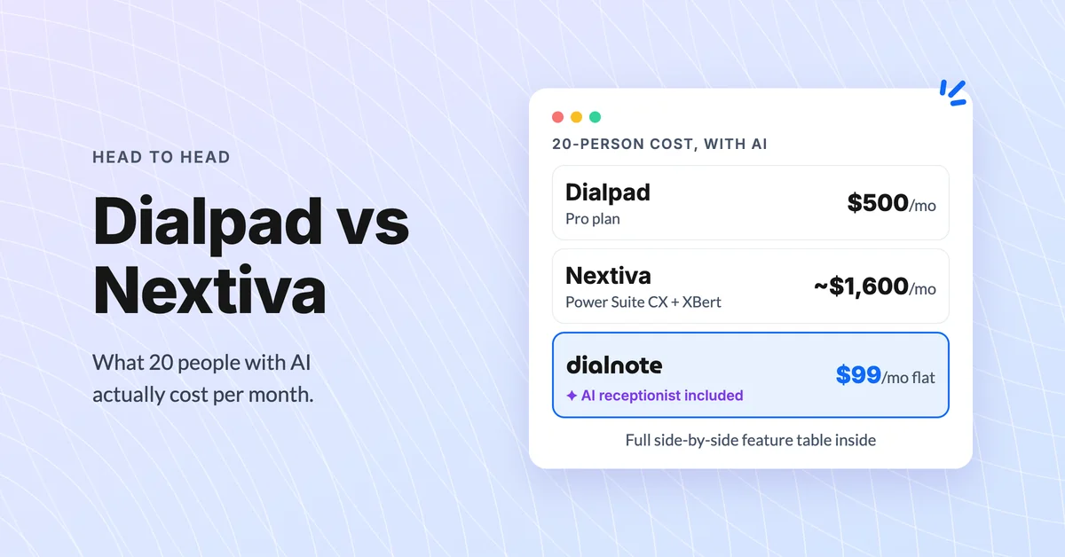Dialpad vs Nextiva 20-person cost with AI compared: Dialpad $500/mo, Nextiva about $1,600/mo, dialnote $99/mo flat