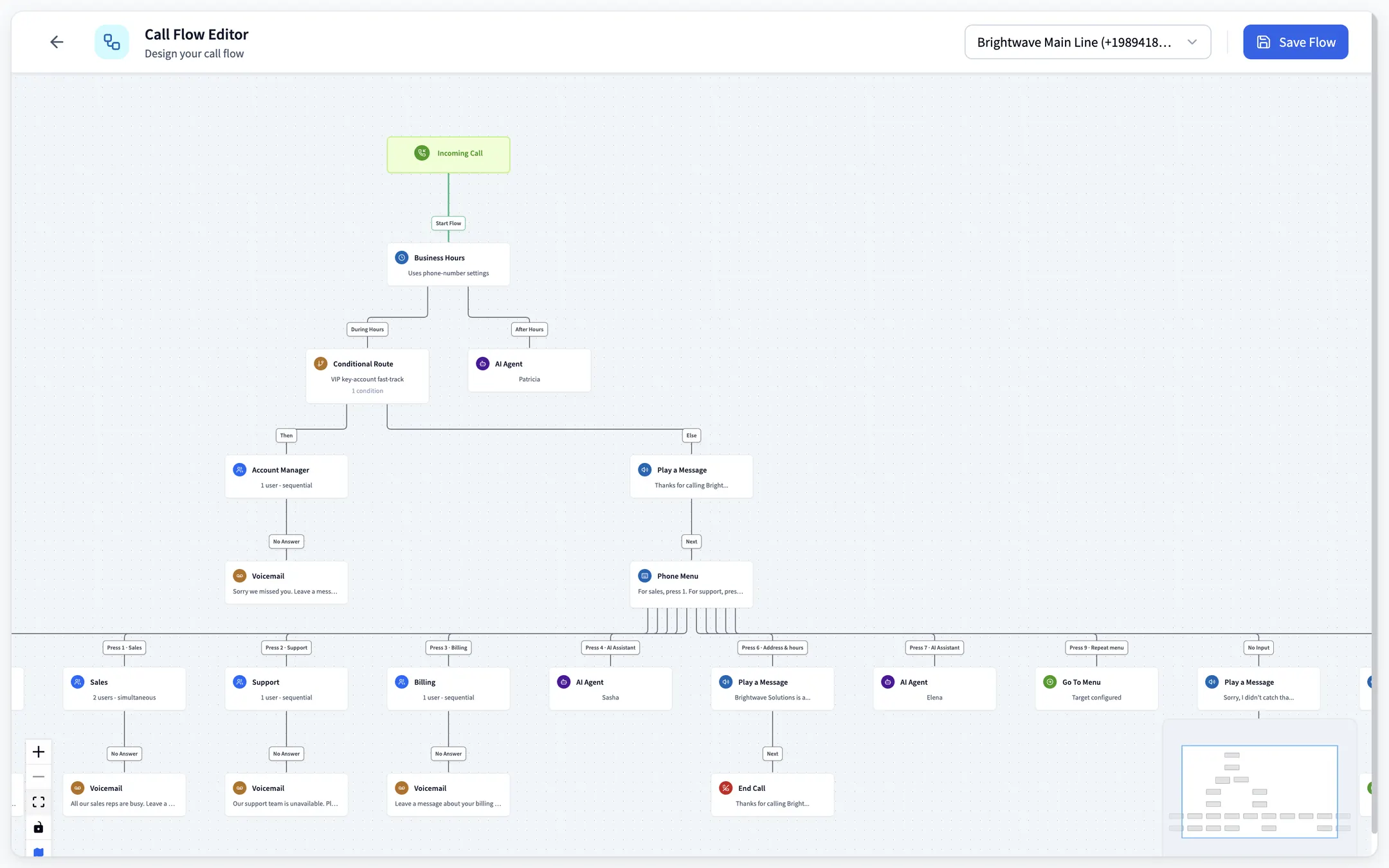 dialnote Call Flow Editor showing business hours routing into simultaneous ring with AI agent and voicemail fallbacks