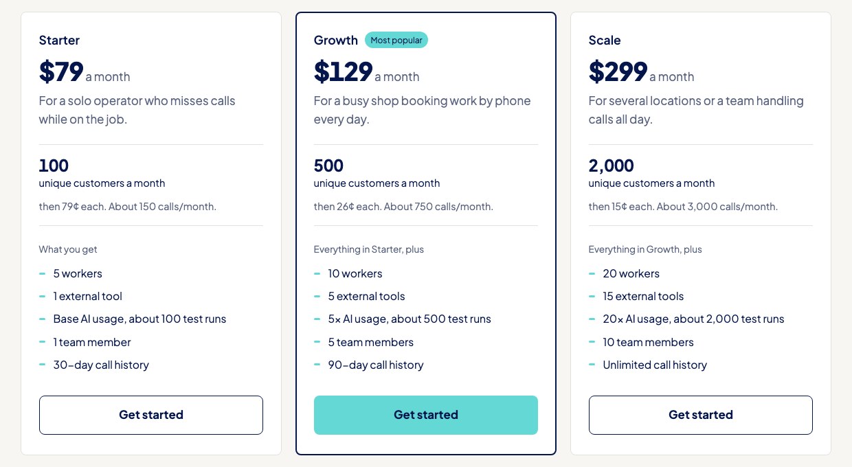 Goodcall pricing page: Starter $79 for 100 unique customers, Growth $129 for 500, Scale $299 for 2,000 a month, captured October 2026