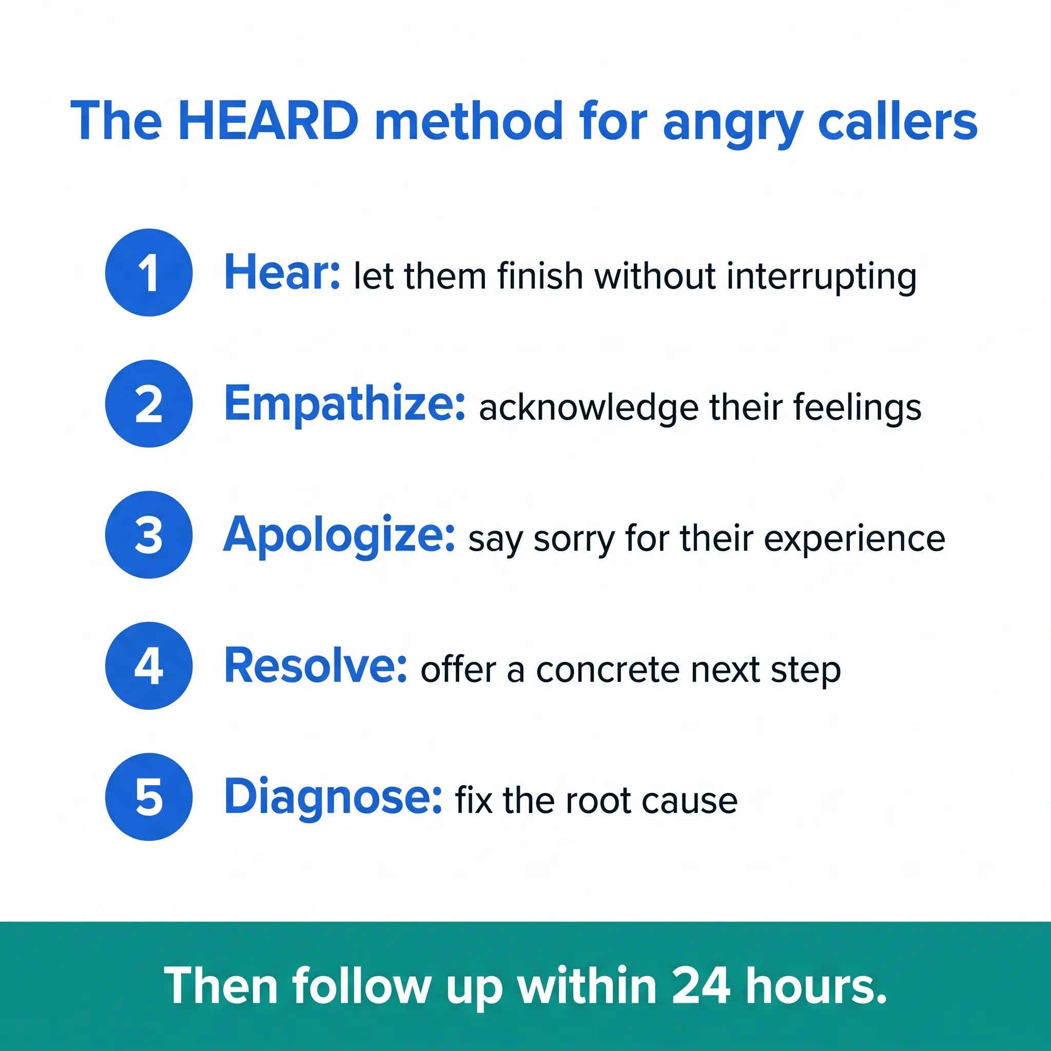 The HEARD method five-step checklist for handling angry callers: hear, empathize, apologize, resolve, diagnose