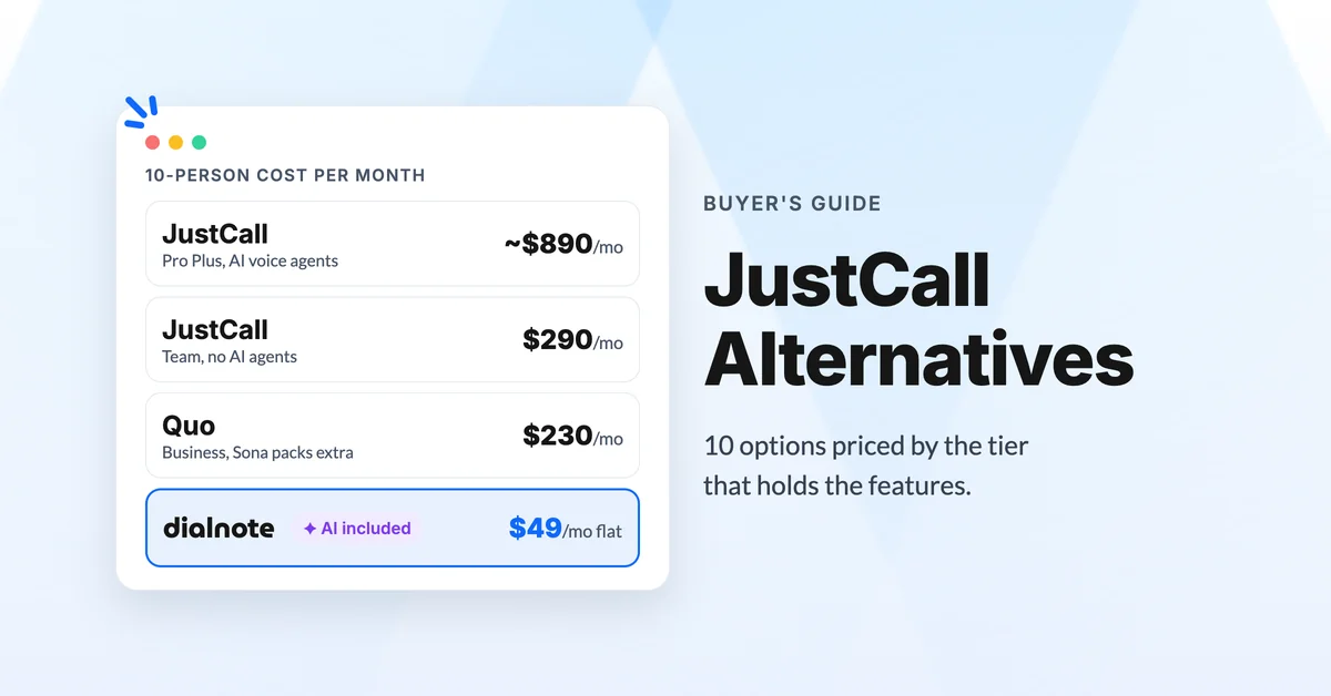 JustCall alternatives 10-person monthly cost: JustCall AI tier $890, JustCall Team $290, Quo Business $230, dialnote $49 flat with the AI receptionist included