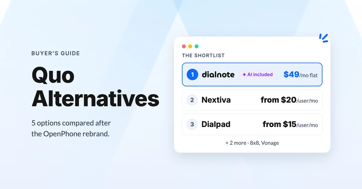 Quo (OpenPhone) alternatives shortlist: dialnote $49/mo flat with AI included, Nextiva from $20/user/mo, Dialpad from $15/user/mo