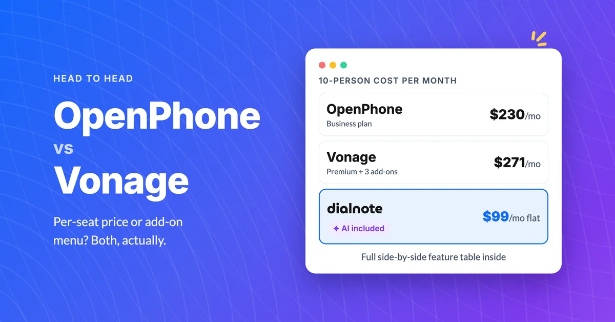 OpenPhone vs Vonage 10-person monthly cost: OpenPhone Business $230/mo, Vonage Premium $196/mo before add-ons, dialnote $99/mo flat with AI included