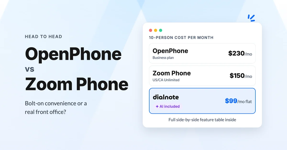 OpenPhone vs Zoom Phone 10-person monthly cost: OpenPhone Business $230/mo, Zoom Phone US/CA Unlimited $150/mo, dialnote $99/mo flat with AI included