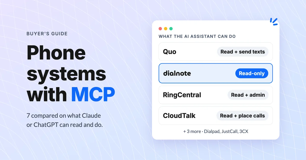 Phone systems with an MCP server compared on what an AI assistant can do: Quo reads and sends texts, dialnote is read-only, RingCentral reads and runs admin tasks, CloudTalk reads and places calls