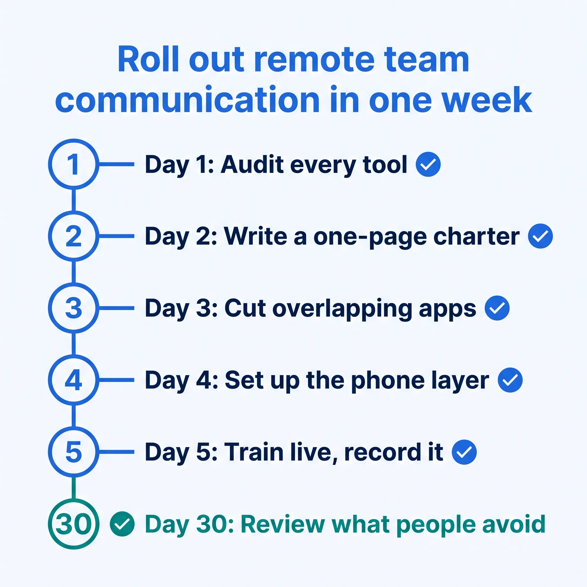 One-week rollout plan for remote team communication: audit tools, write a charter, cut overlap, set up the phone layer, train, review at 30 days