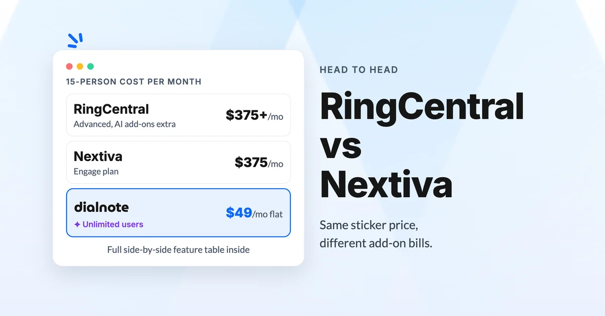 RingCentral vs Nextiva 15-person monthly cost: RingCentral Advanced $375+/mo with AI add-ons extra, Nextiva Engage $375/mo, dialnote $49/mo flat for unlimited users
