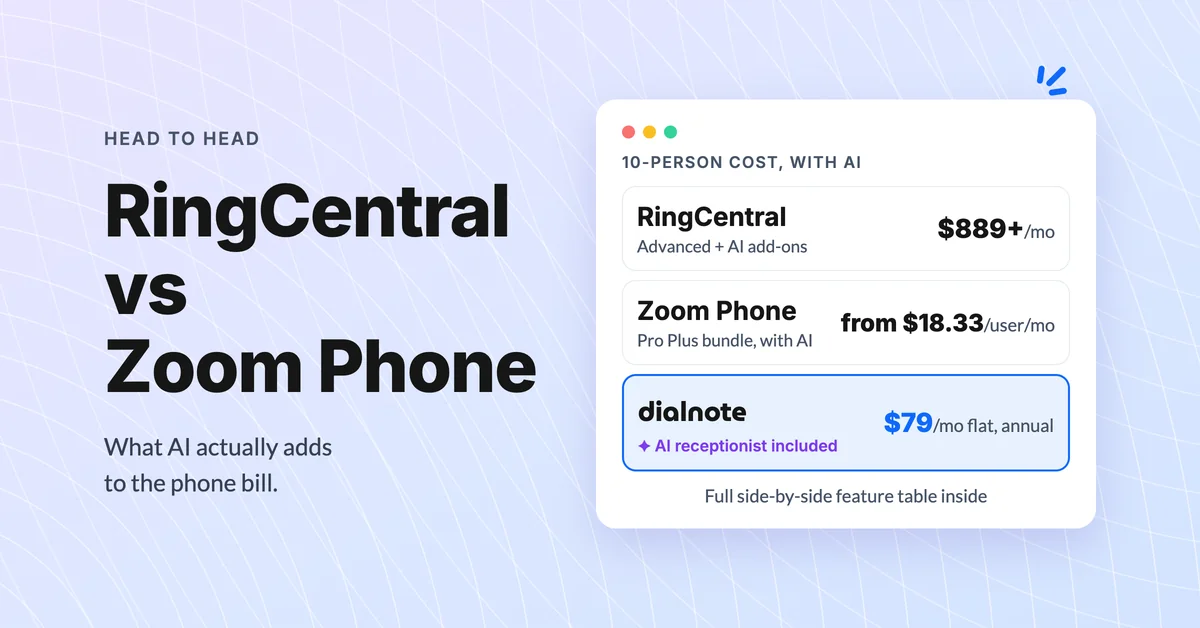 RingCentral vs Zoom Phone 10-person cost with AI: RingCentral Advanced with AI add-ons $889+/mo, Zoom Phone Pro Plus from $18.33/user/mo, dialnote $79/mo flat on annual billing