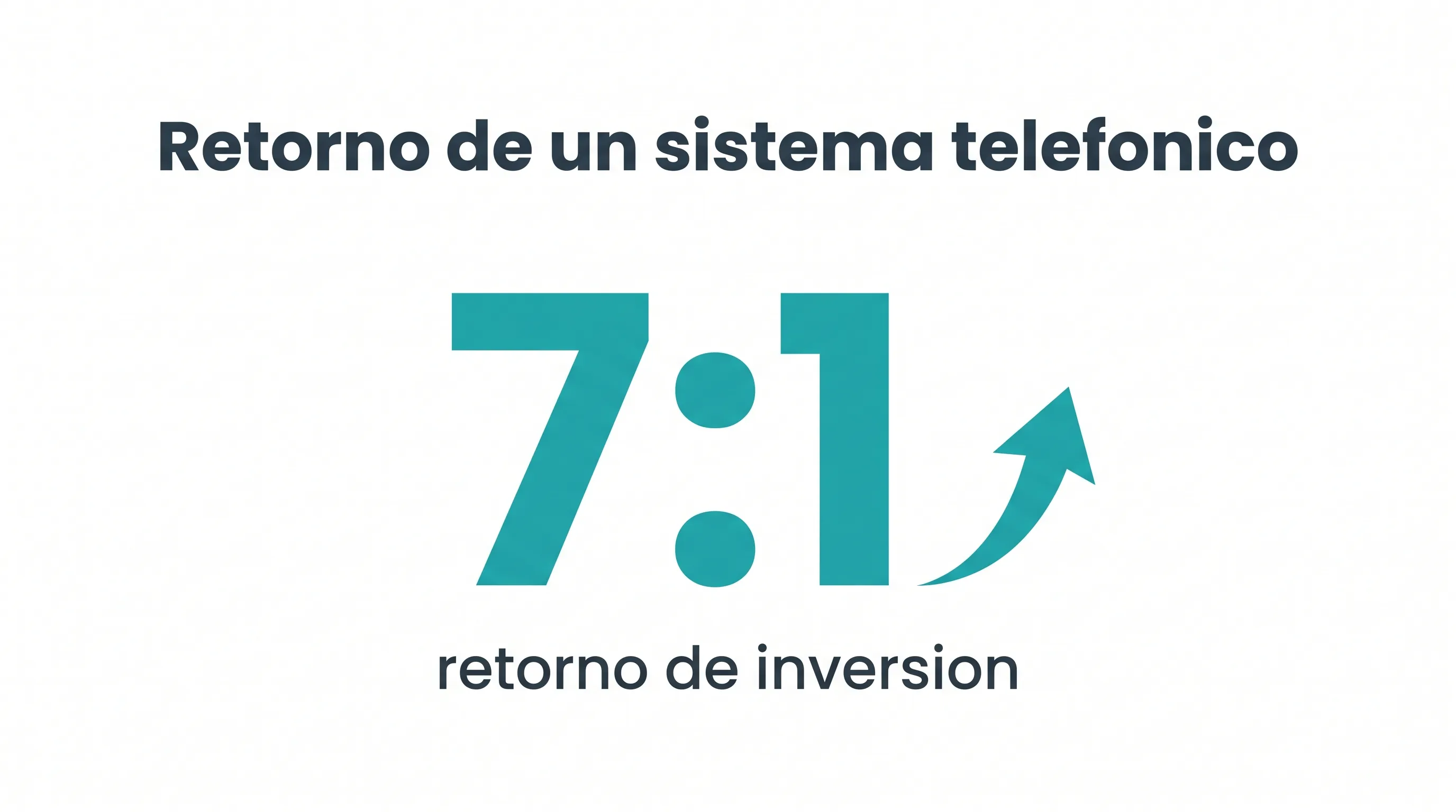 Infografía que muestra un retorno de 7:1 en la inversión de un sistema telefónico para negocios de servicios a domicilio