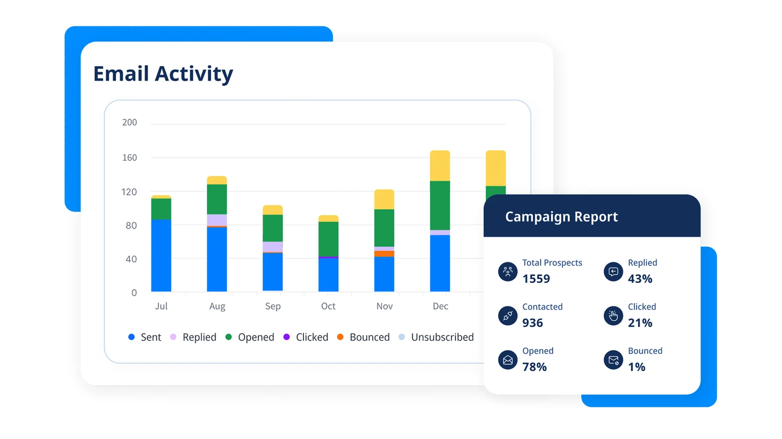 SmartReach.io campaign builder showing a multichannel sequence with Email → LinkedIn → WhatsApp steps