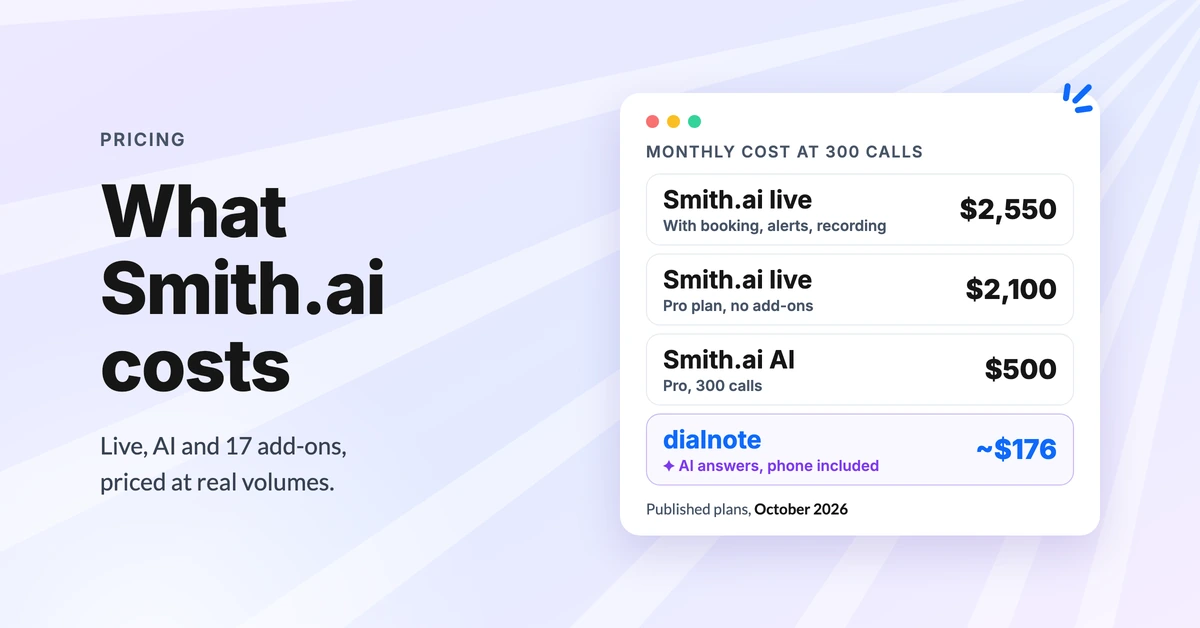 Smith.ai pricing at 300 calls a month, October 2026: live receptionists $2,550 with booking, alerts and recording or $2,100 without, Smith.ai AI $500, and dialnote about $176 with the phone system included