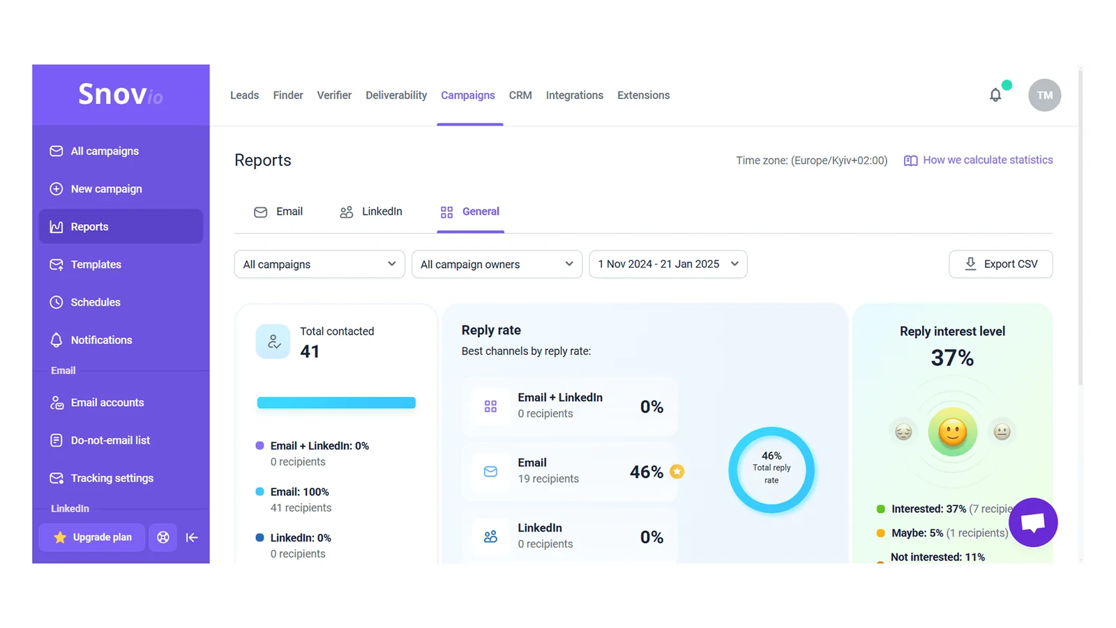 Snov.io email finder showing a verified email pull from a LinkedIn profile