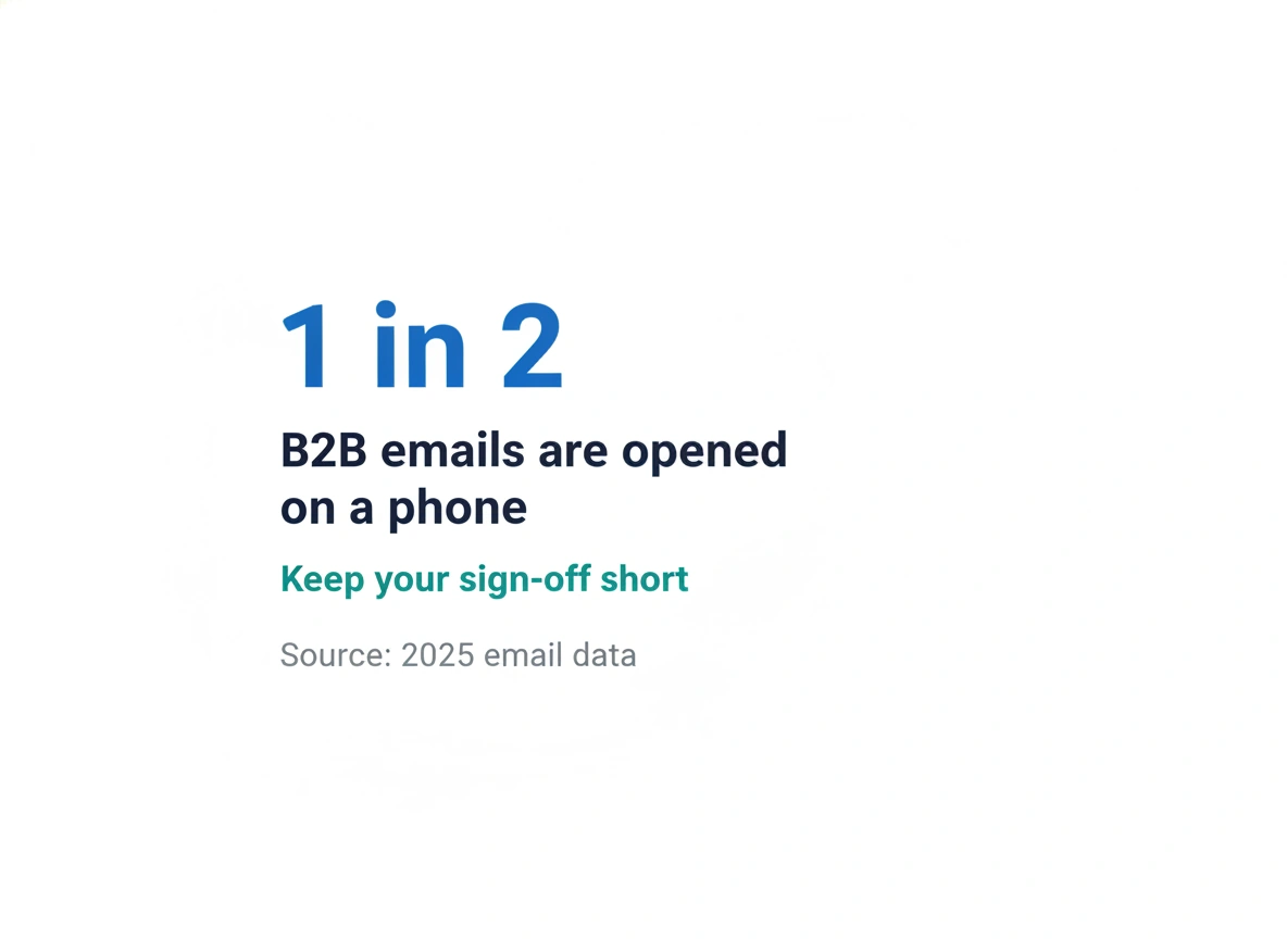 Stat card: 1 in 2 B2B emails are opened on a phone, so keep your email sign-off short