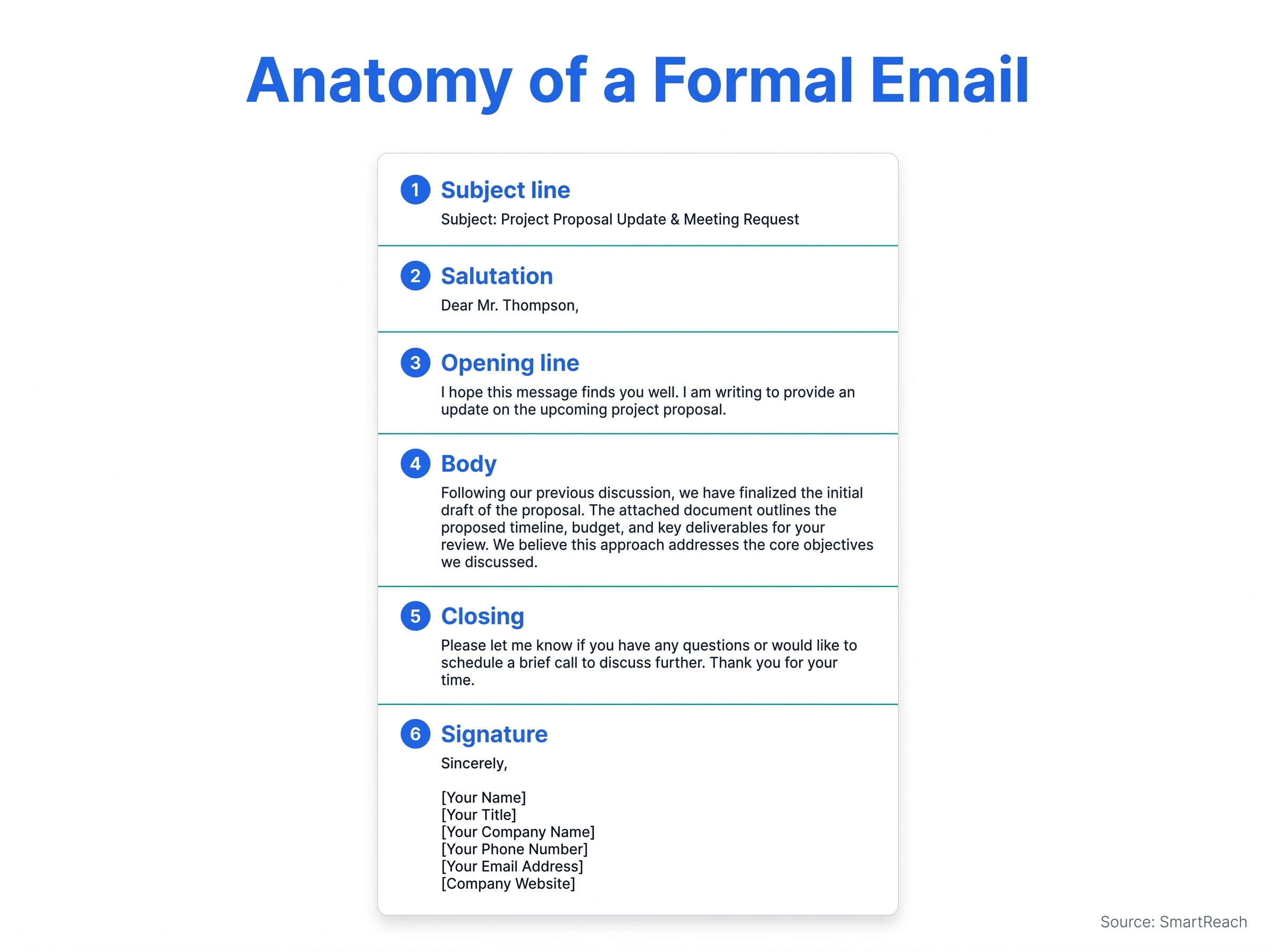 Formal email format anatomy: subject, salutation, opening, body, closing, and signature labeled in order