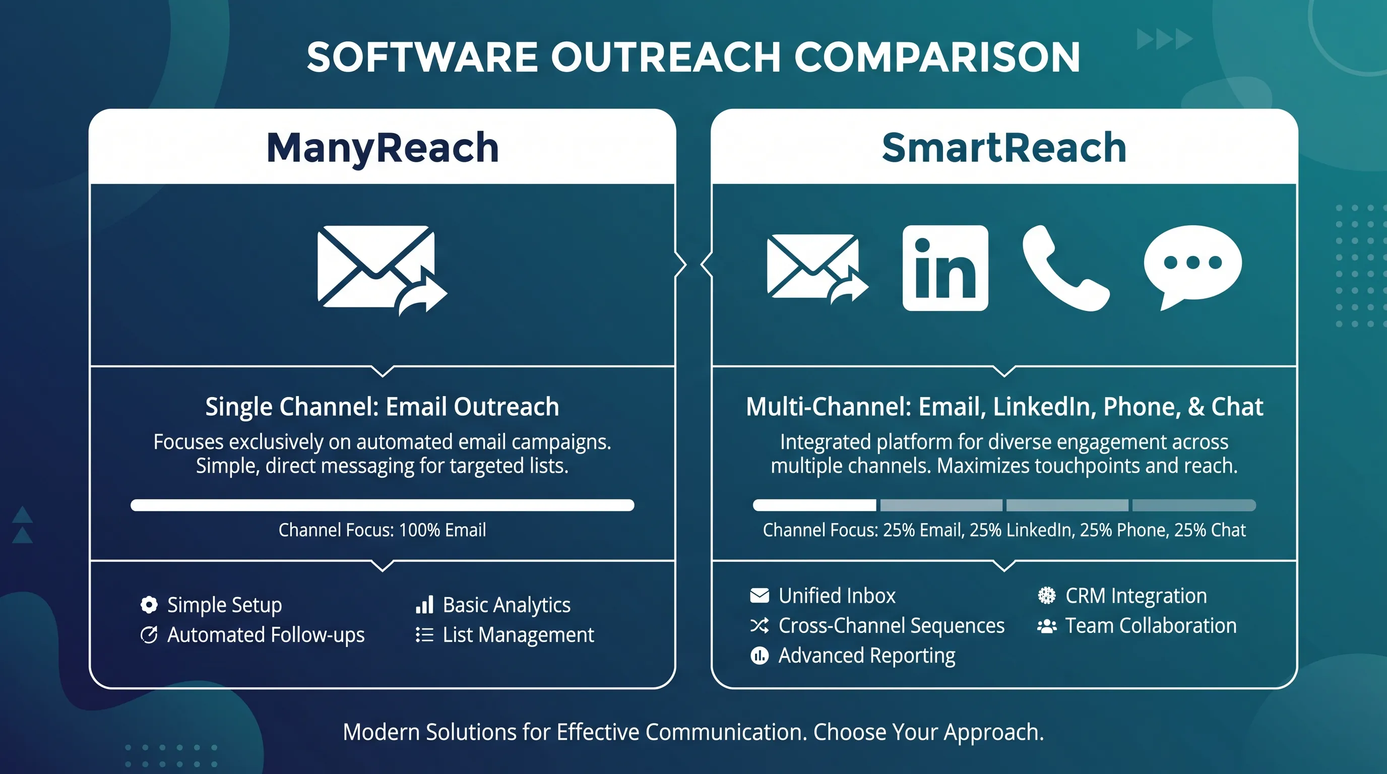 ManyReach vs SmartReach feature comparison: email-only versus multichannel outreach