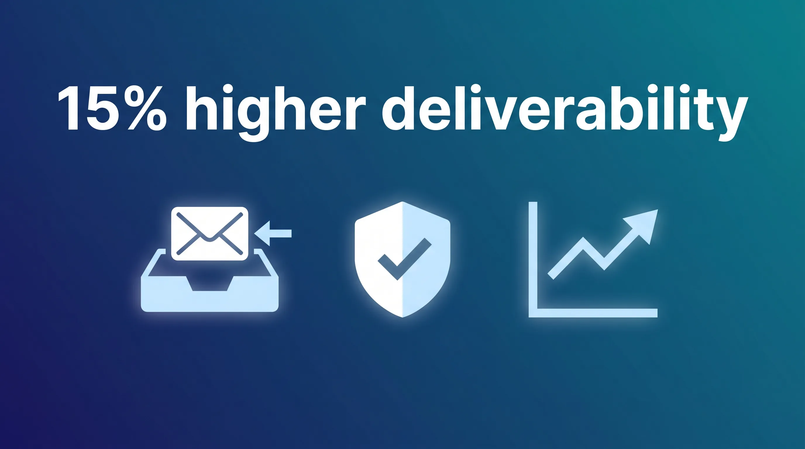Infographic showing 15% higher email deliverability with ESP matching