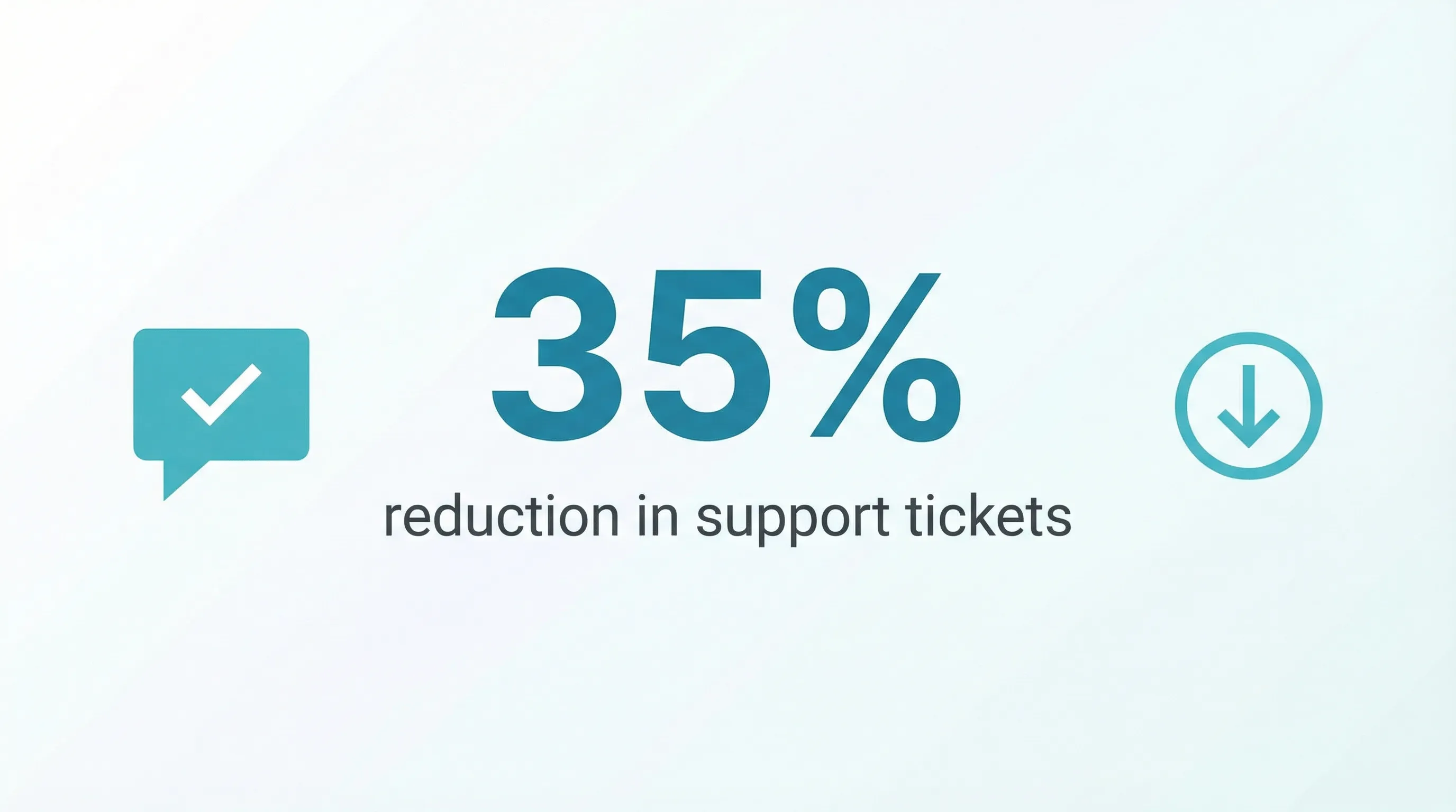 Infographic showing 35% reduction in support tickets with chatbots