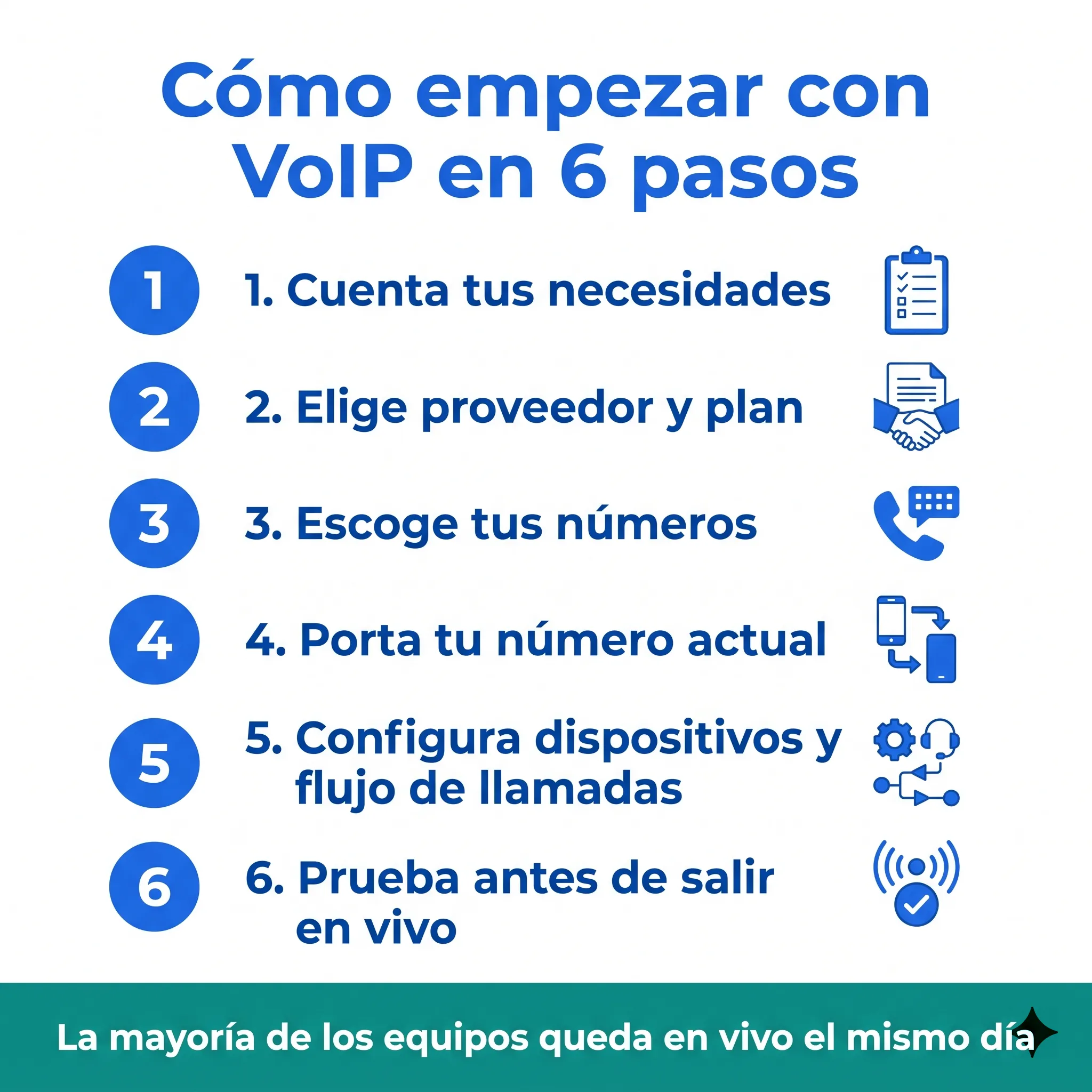 Infografía con los 6 pasos para empezar con VoIP en tu empresa