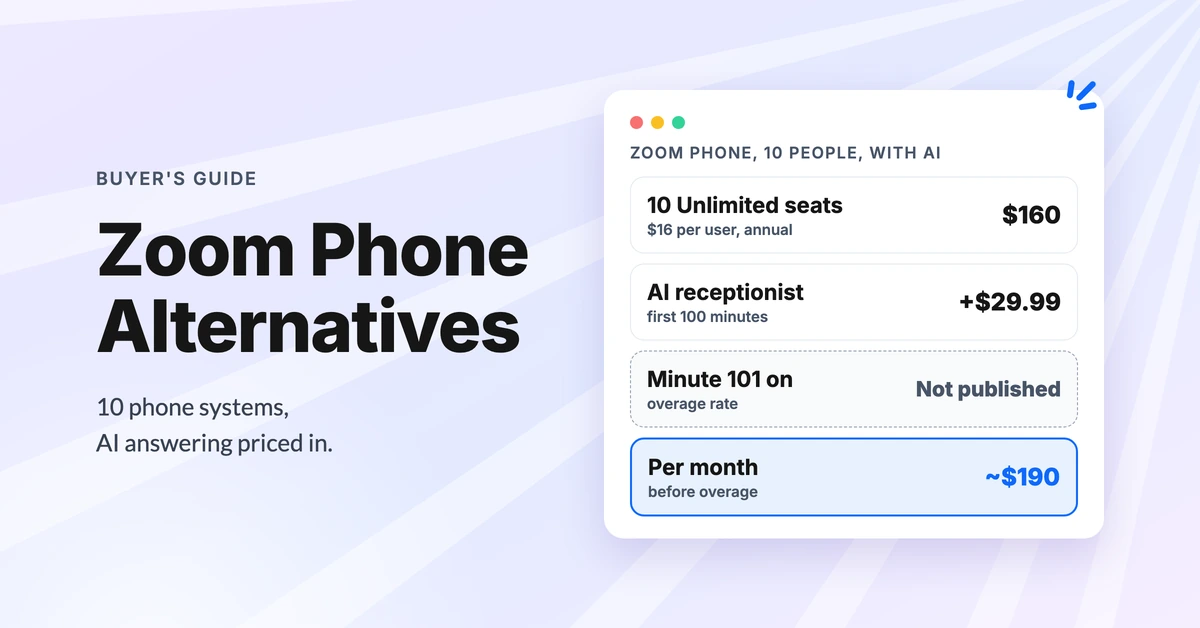 Zoom Phone alternatives: what 10 people pay on Zoom Phone, $160 a month in seats plus $29.99 for the Virtual Agent Receptionist's 100 minutes, with overage unpublished