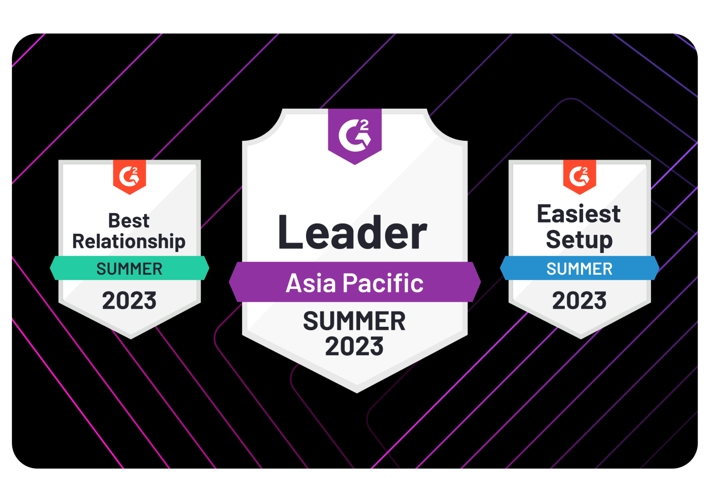 2023 G2 badges received by Dialpad