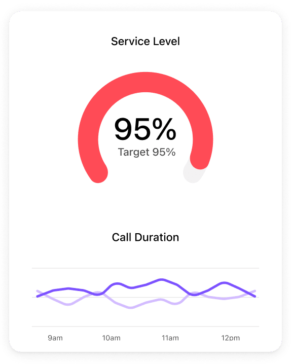 Dialpad Ai Sales grid card