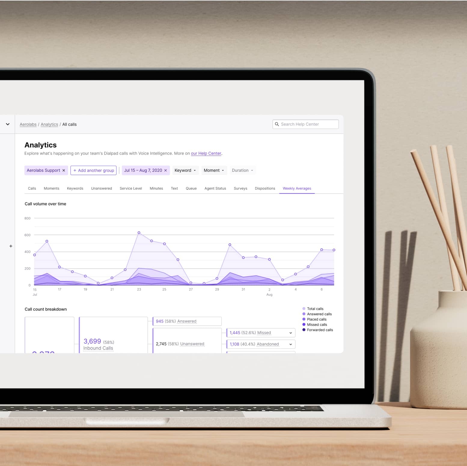 Analytics dashboard