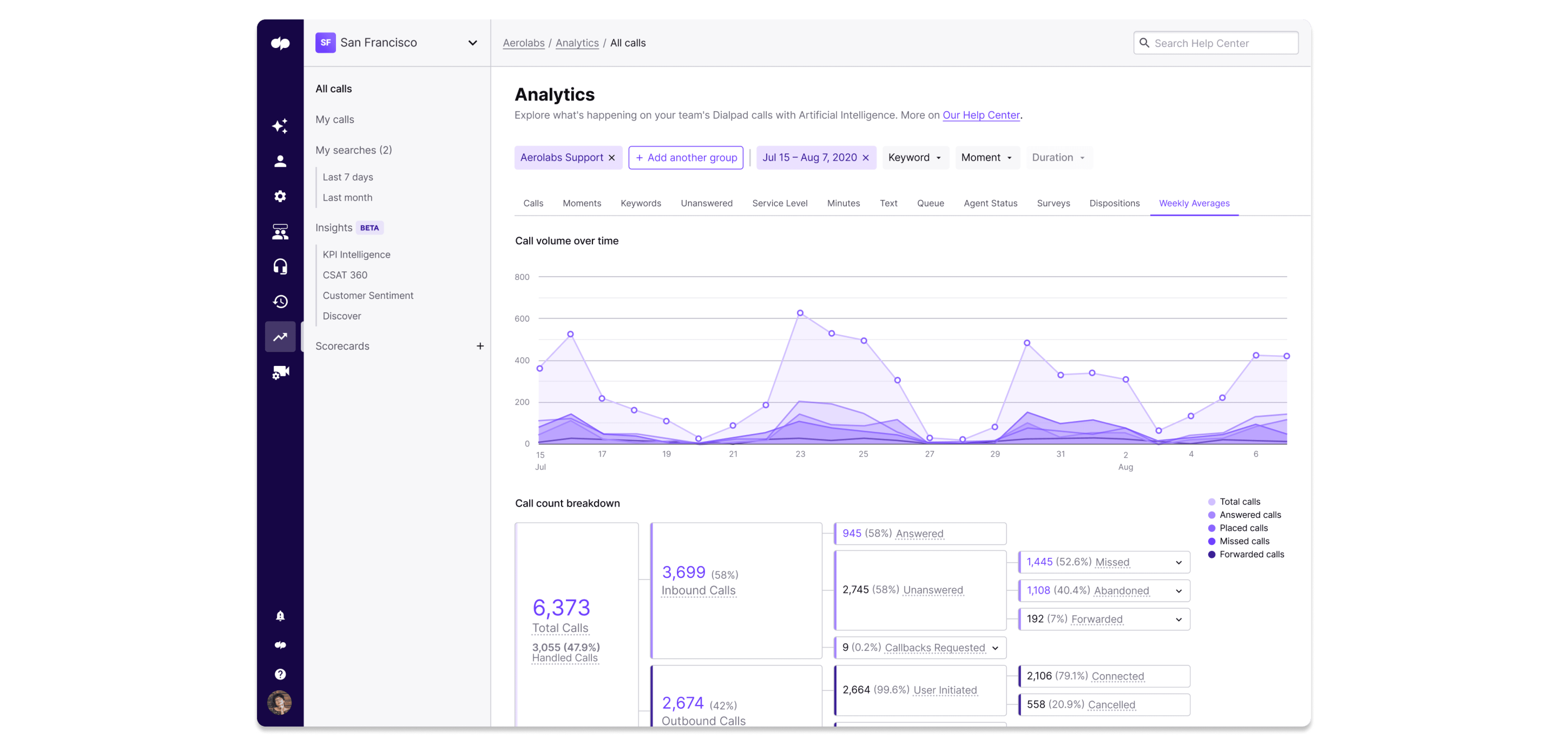 Analytics weekly averages UI