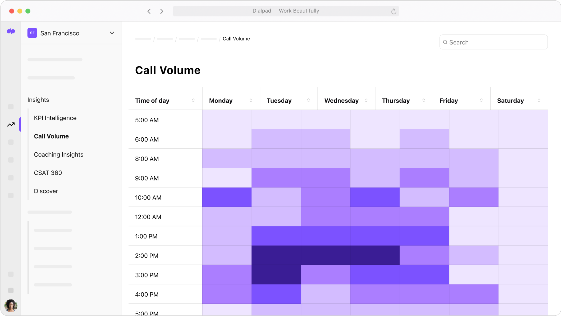 Call Volume