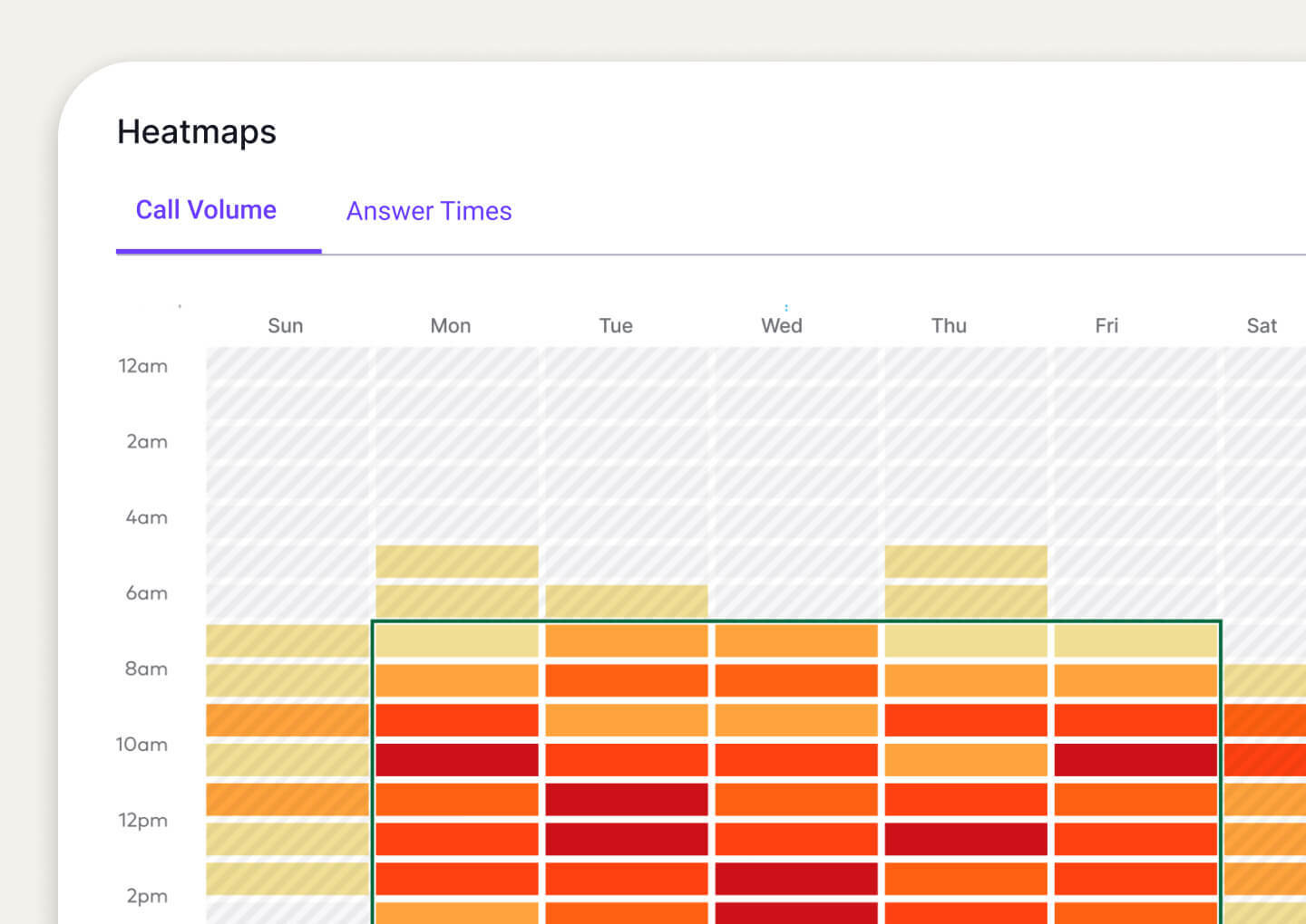 Call volume heat map Single Item Card
