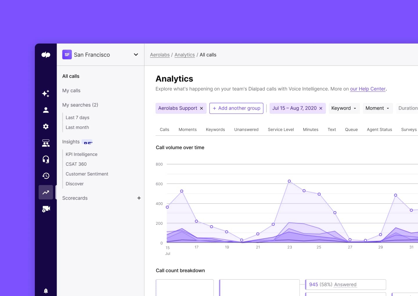 Developers page analytics image