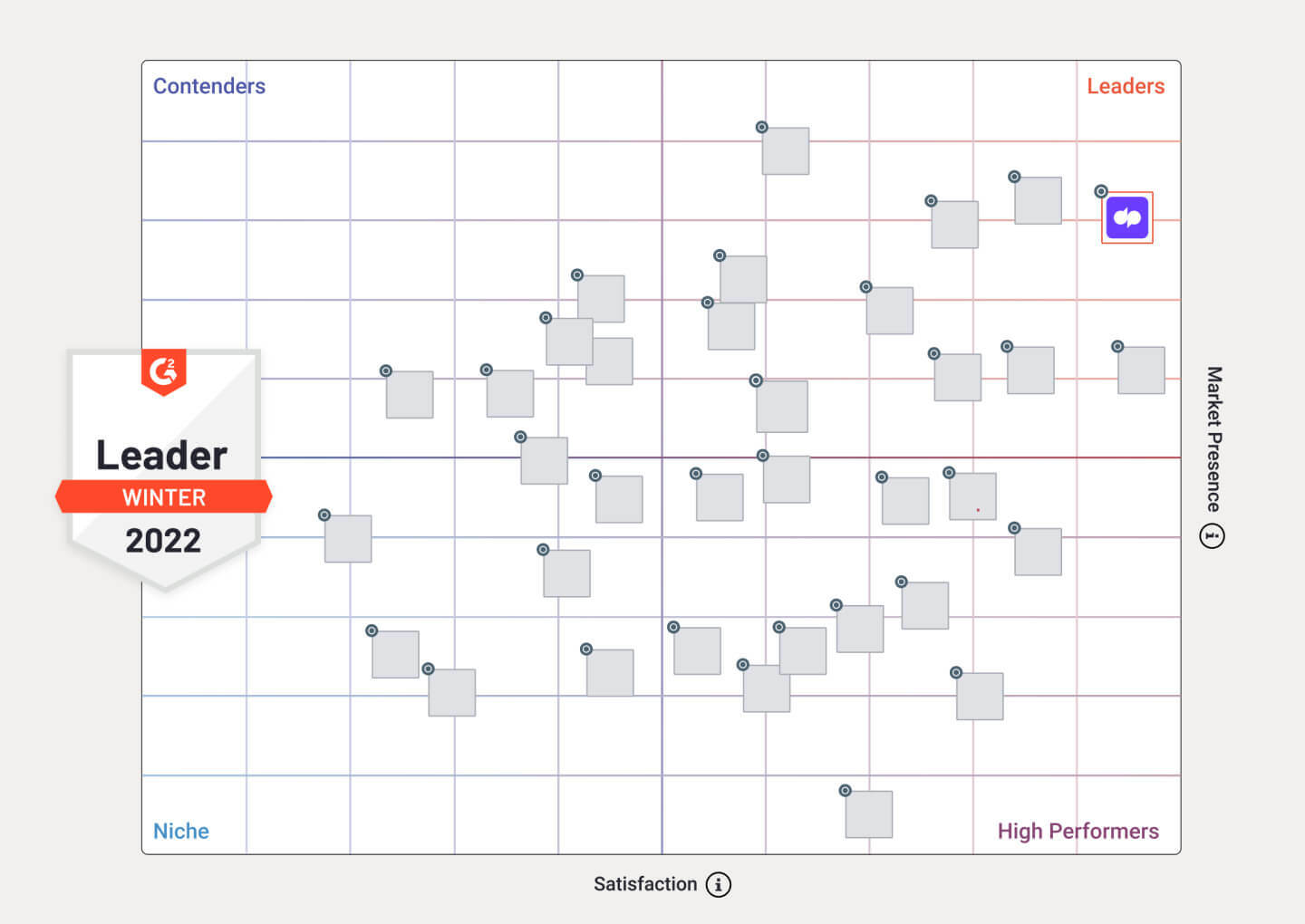 Dialpad named a G2 leader in eight categories