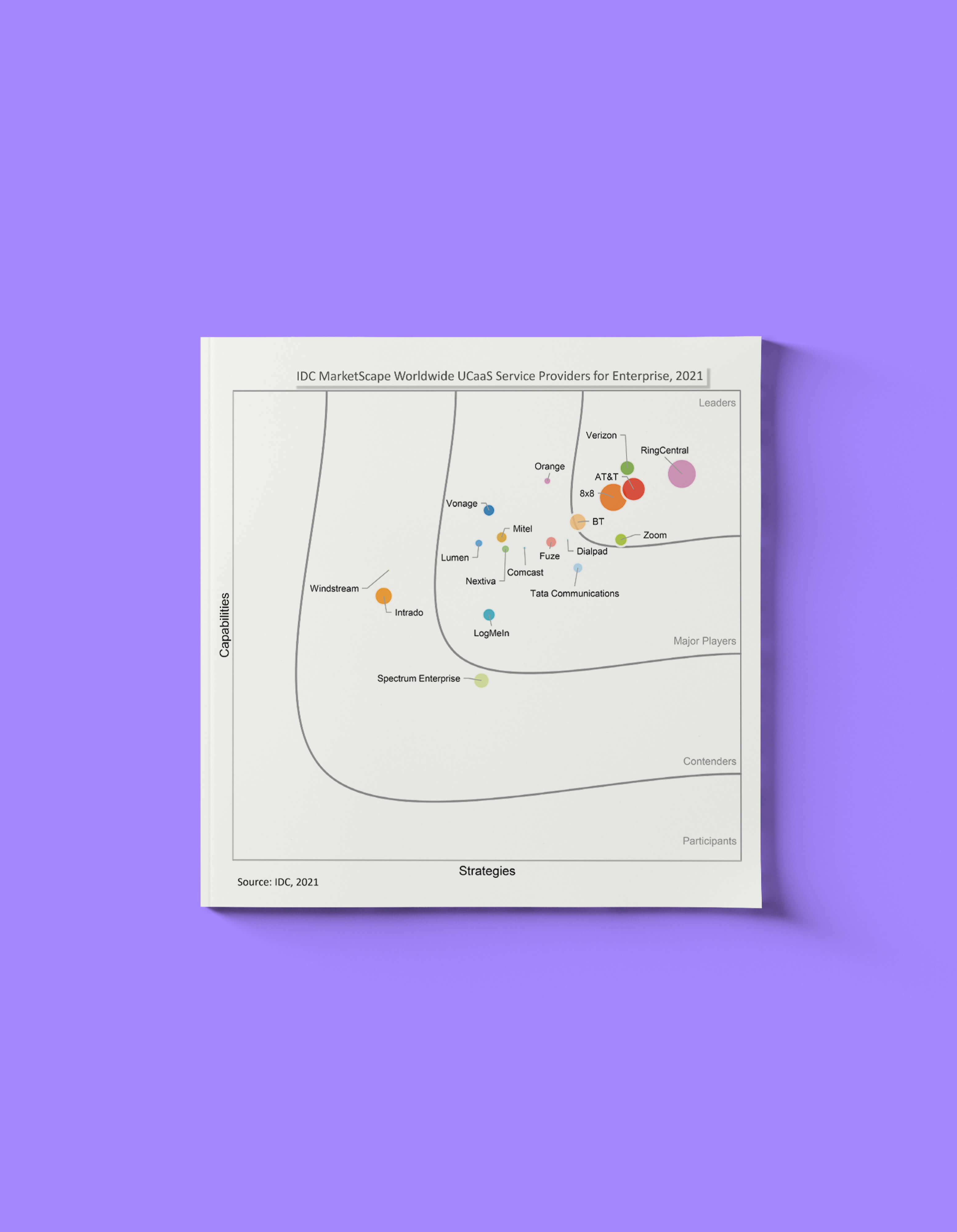Dialpad recognized as a Major Player in the IDC Market Scape hero image