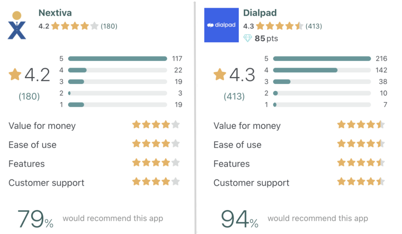 nextiva support block numbers