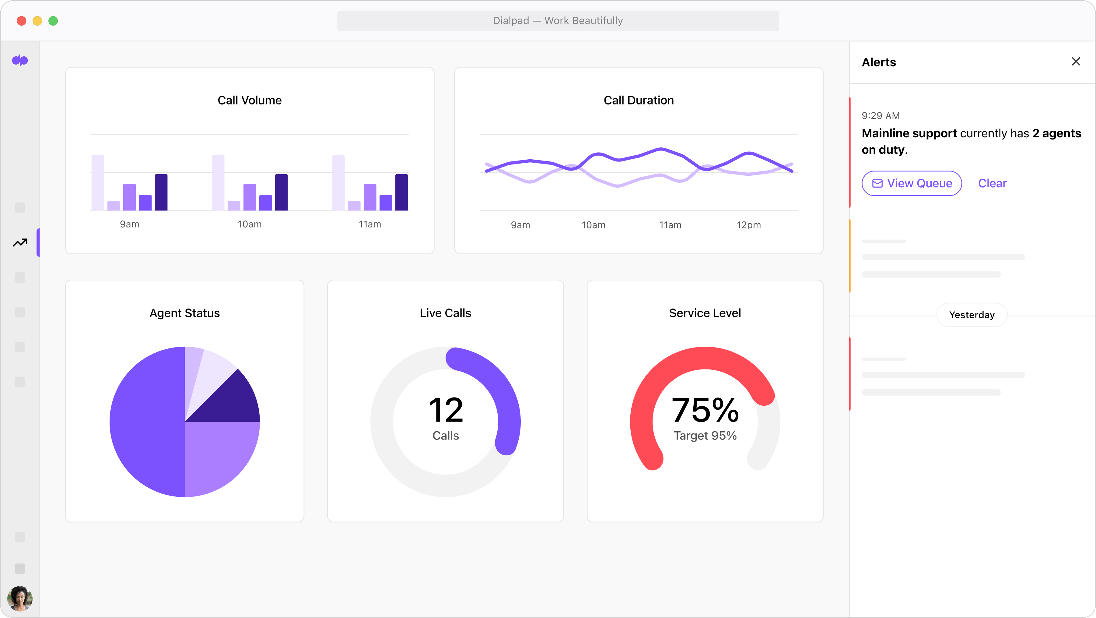 Screenshot of Dialpad's support analytics dashboard