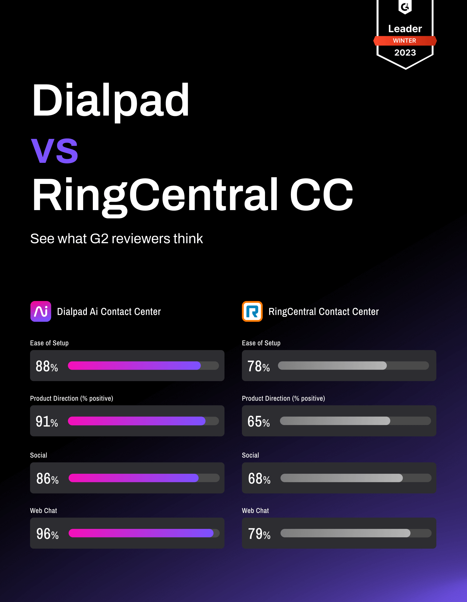 RingCentral Reviews and Customer Ratings