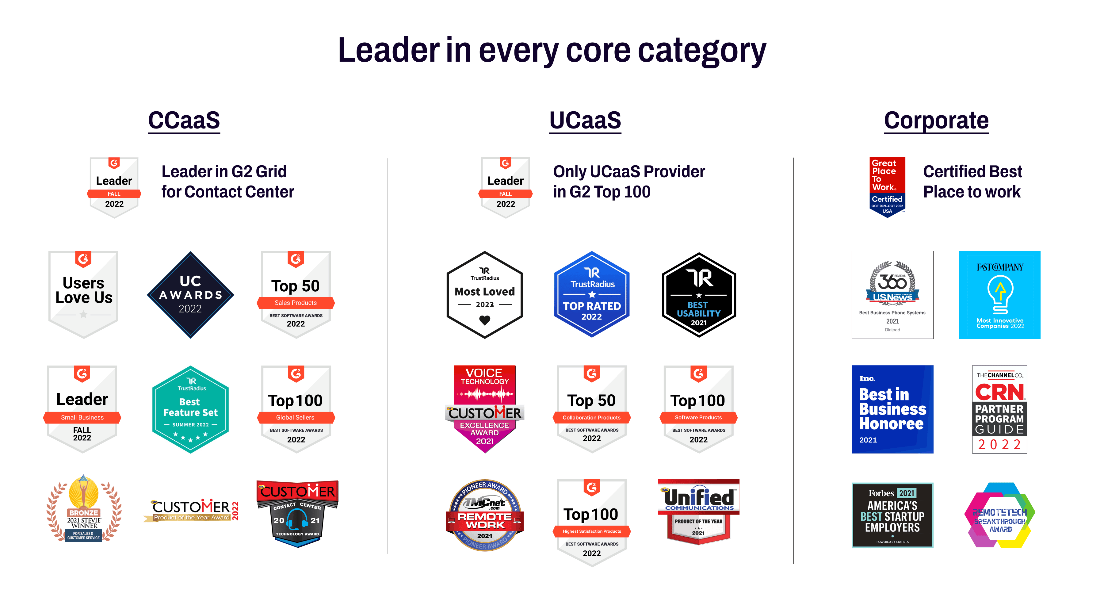 Leader in every core category US Version