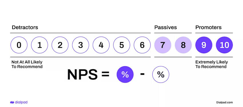 Shapermint's Customer Care Director On CSAT Scores