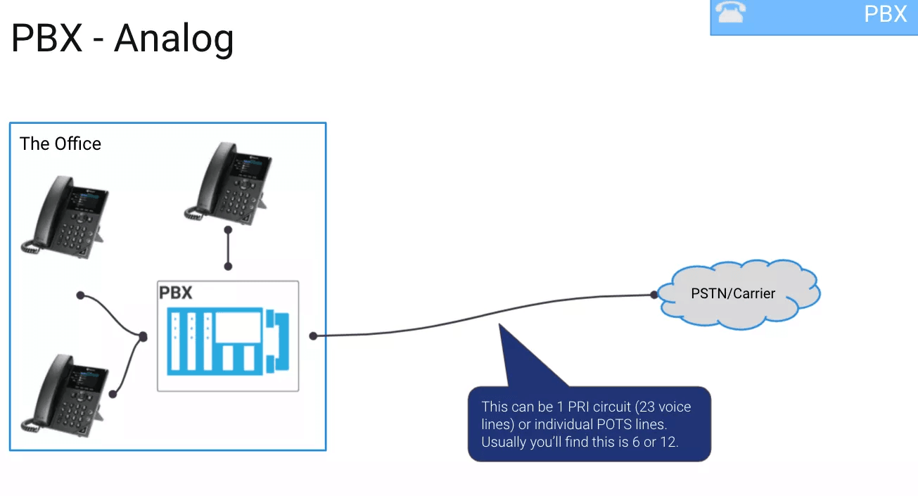 What is a PBX System? Definition, Features, Benefits And… Dialpad