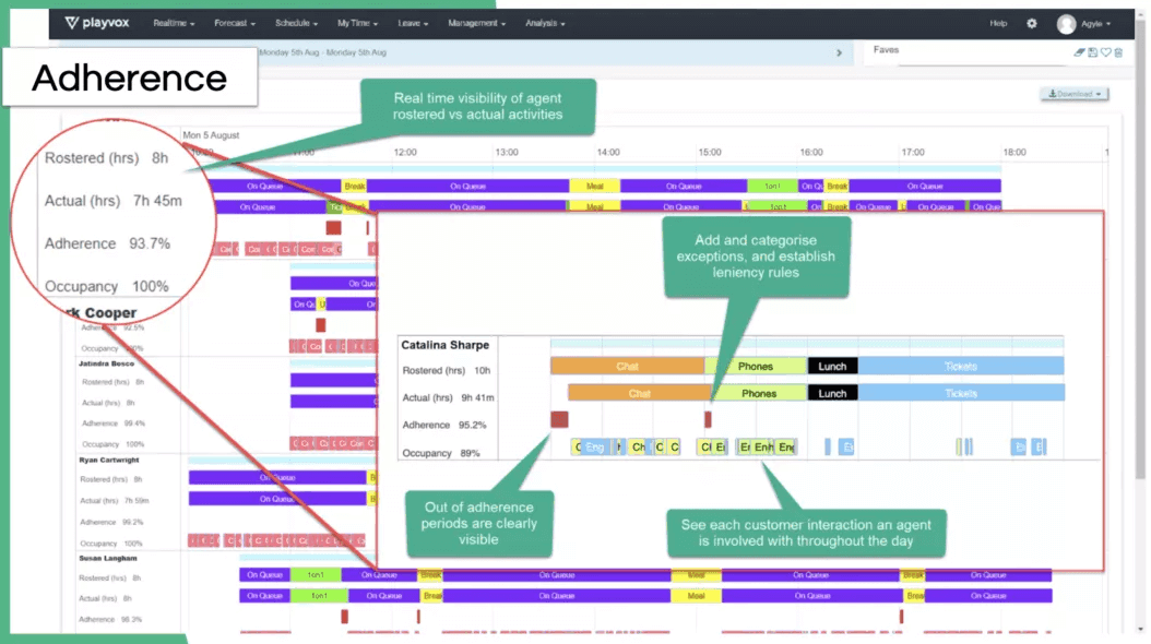 Ferramenta de Workforce Management para o Contact Center