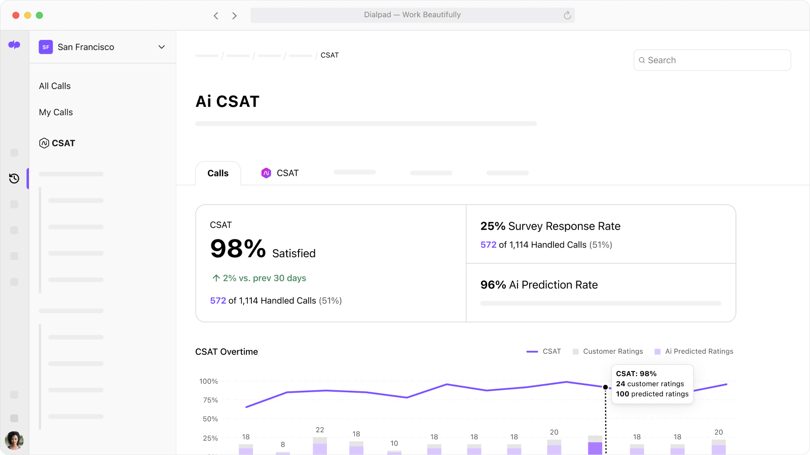 Screenshot of Dialpad Ai inferring CSAT scores automatically from customer conversations vavende